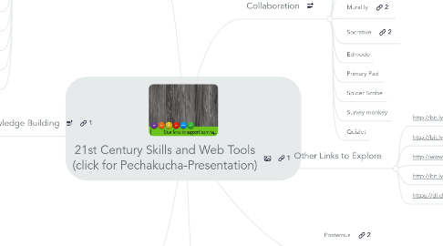 Mind Map: 21st Century Skills and Web Tools (click for Pechakucha-Presentation)