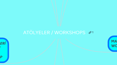 Mind Map: ATÖLYELER / WORKSHOPS