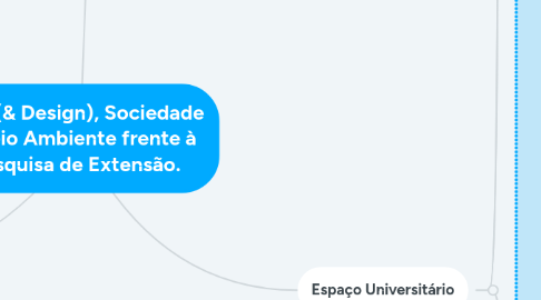 Mind Map: Arte (& Design), Sociedade e Meio Ambiente frente à pesquisa de Extensão.