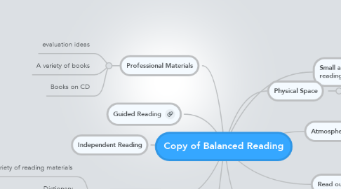Mind Map: Copy of Balanced Reading