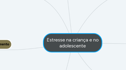 Mind Map: Estresse na criança e no adolescente