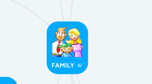 Mind Map: FAMILY