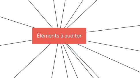 Mind Map: Éléments à auditer