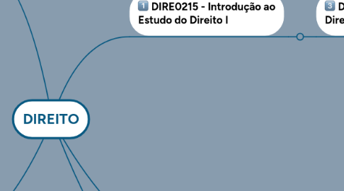 Mind Map: DIREITO