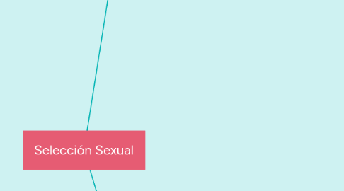 Mind Map: Selección Sexual