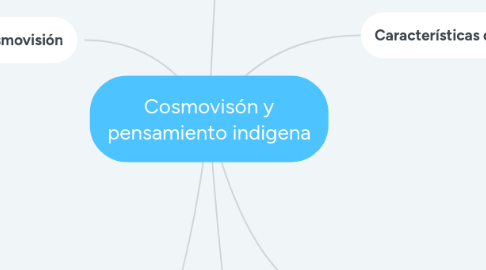 Mind Map: Cosmovisón y pensamiento indigena