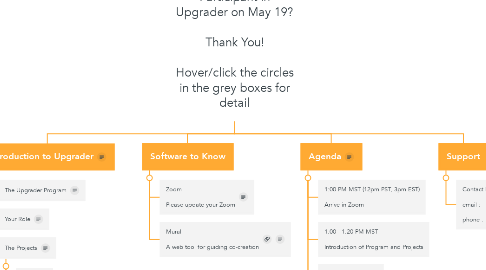 Mind Map: So you are a Participant in Upgrader on May 19?  Thank You!  Hover/click the circles in the grey boxes for detail