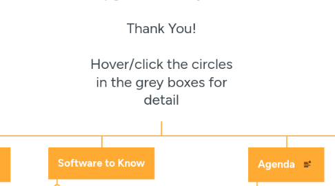 Mind Map: So you are a Participant in Upgrader on May 19? Thank You! Hover/click the circles in the grey boxes for detail