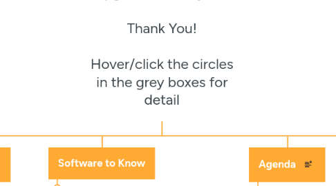 Mind Map: So you are a Participant in Upgrader on May 19?  Thank You!  Hover/click the circles in the grey boxes for detail