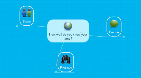 Mind Map: How well do you know your area?