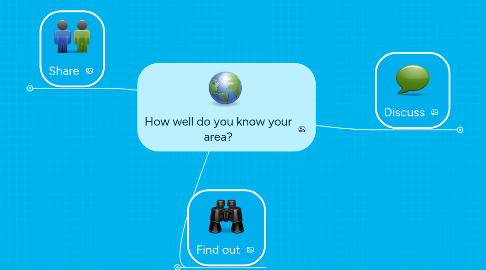 Mind Map: How well do you know your area?