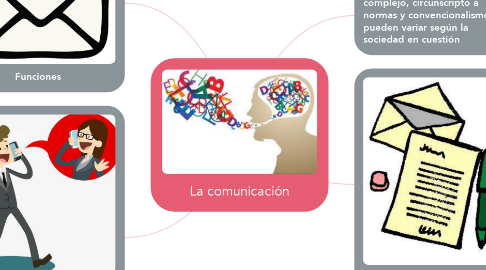 Mind Map: La comunicación