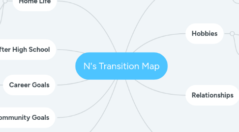 Mind Map: N's Transition Map