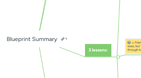 Mind Map: Blueprint Summary