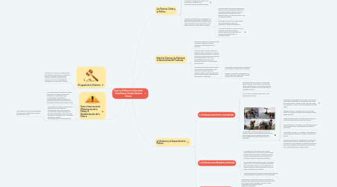 Mind Map: Guerra y Política en la Sociedad Colombiana. Gonzalo Sánchez Gómez