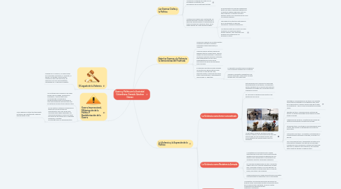 Mind Map: Guerra y Política en la Sociedad  Colombiana. Gonzalo Sánchez Gómez