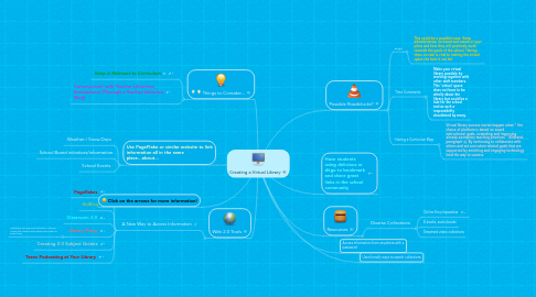 Mind Map: Creating a Virtual Library