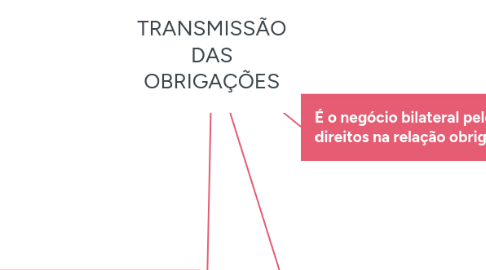 Mind Map: Aristóteles