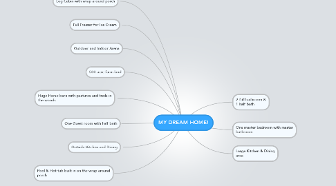 Mind Map: MY DREAM HOME!