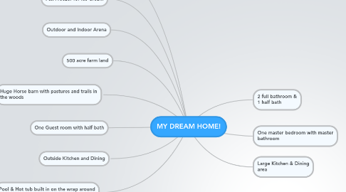 Mind Map: MY DREAM HOME!