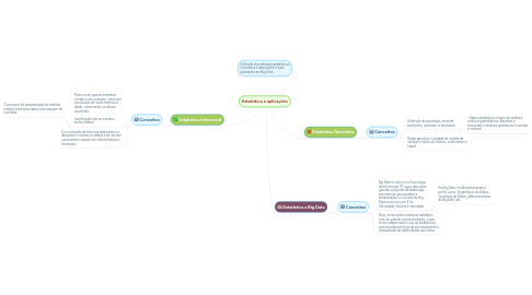 Mind Map: Estatística e aplicações