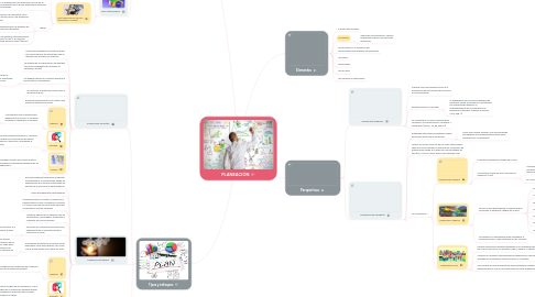 Mind Map: PLANEACIÓN
