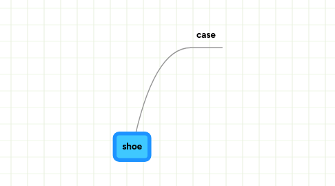 Mind Map: shoe