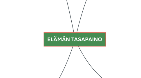 Mind Map: ARJEN TASAPAINO