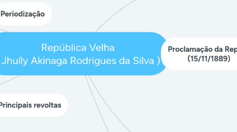 Mind Map: República Velha ( Jhully Akinaga Rodrigues da Silva )