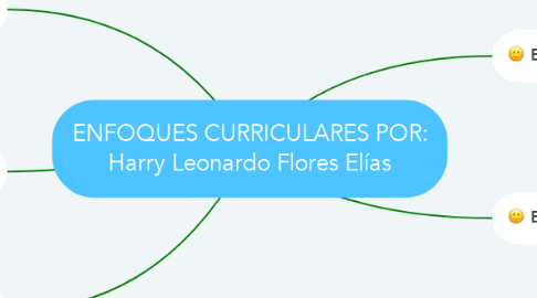 Mind Map: ENFOQUES CURRICULARES POR: Harry Leonardo Flores Elías