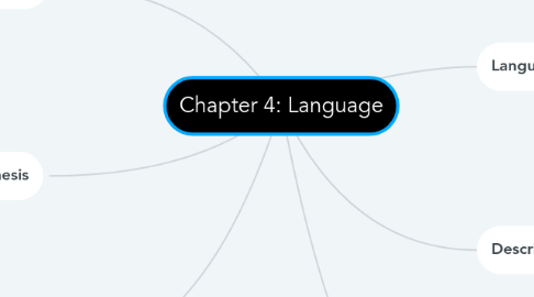 Mind Map: Chapter 4: Language