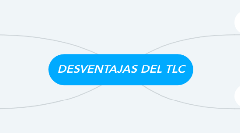 Mind Map: DESVENTAJAS DEL TLC