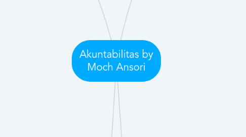 Mind Map: Akuntabilitas by Moch Ansori