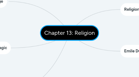 Mind Map: Chapter 13: Religion
