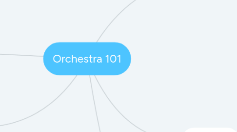 Mind Map: Orchestra 101