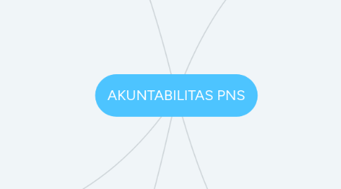 Mind Map: AKUNTABILITAS PNS