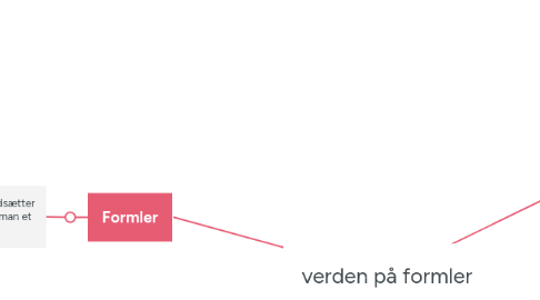 Mind Map: verden på formler