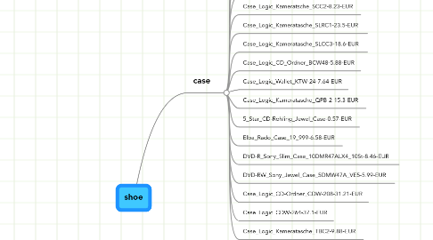 Mind Map: shoe
