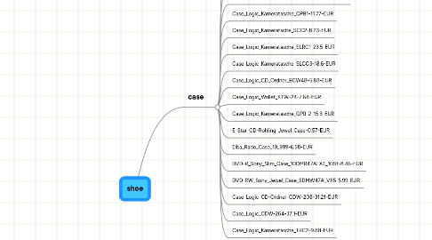 Mind Map: shoe