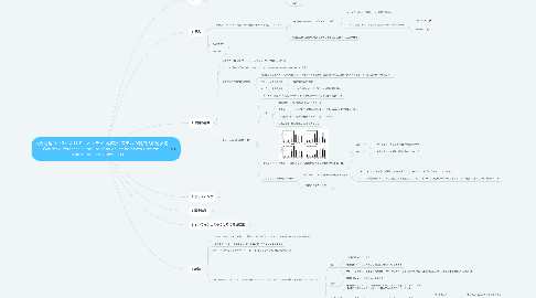 Mind Map: 入門物理コースにおける、オンライン課題システムの利用法の男女差 Gender differences in the use of an online homework system in an introductory physics course