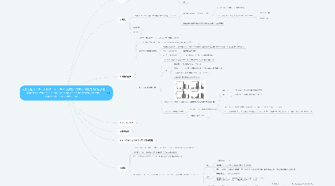 Mind Map: 入門物理コースにおける、オンライン課題システムの利用法の男女差 Gender differences in the use of an online homework system  in an introductory physics course