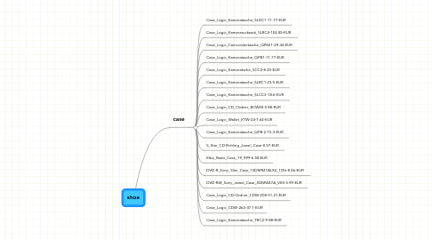 Mind Map: shoe