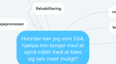 Mind Map: Hvordan kan jeg som SSA, hjælpe min borger med at opnå målet med at klare sig selv mest muligt?