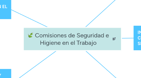 Mind Map: Comisiones de Seguridad e Higiene en el Trabajo