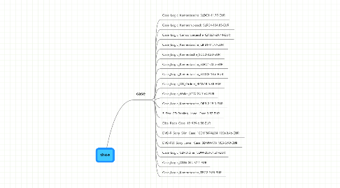 Mind Map: shoe