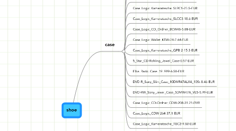 Mind Map: shoe