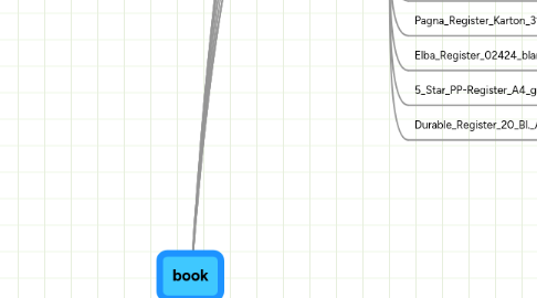 Mind Map: book