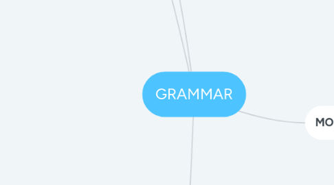 Mind Map: GRAMMAR