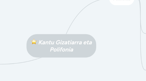 Mind Map: Kantu Gizatiarra eta Polifonia