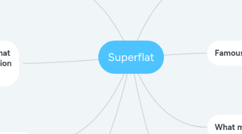 Mind Map: Superflat